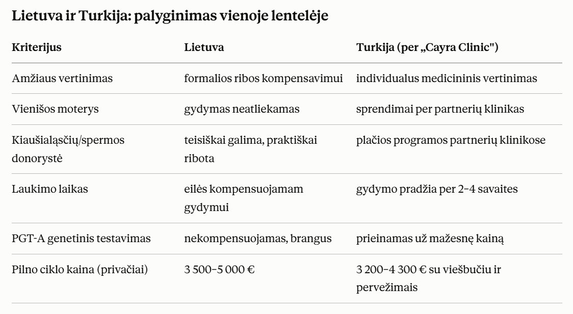 Lietuva ir Turkija palyginimas vienoje lentelėje