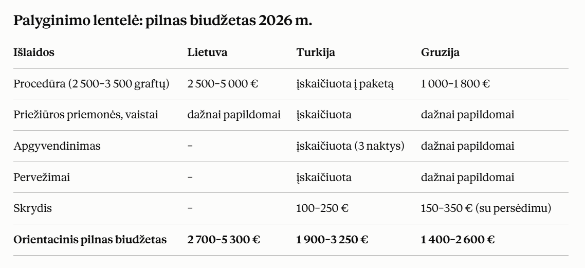 Palyginimo lentelė pilnas biudžetas 2026 m.