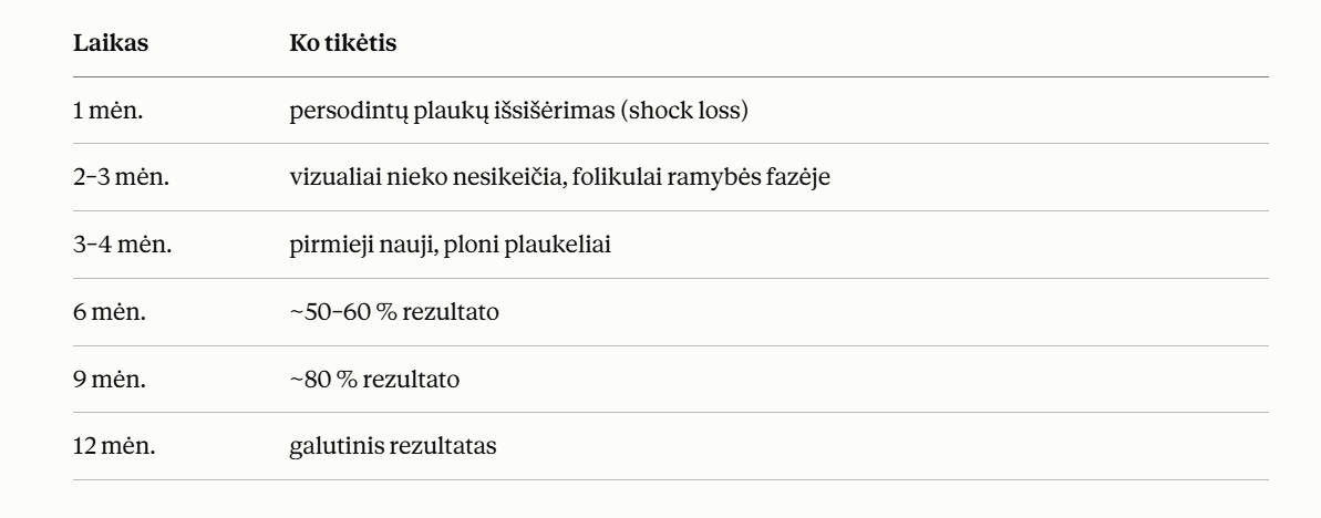 rezultatas nėra tiesinis ir pirmiausia bus žingsnis atgal.