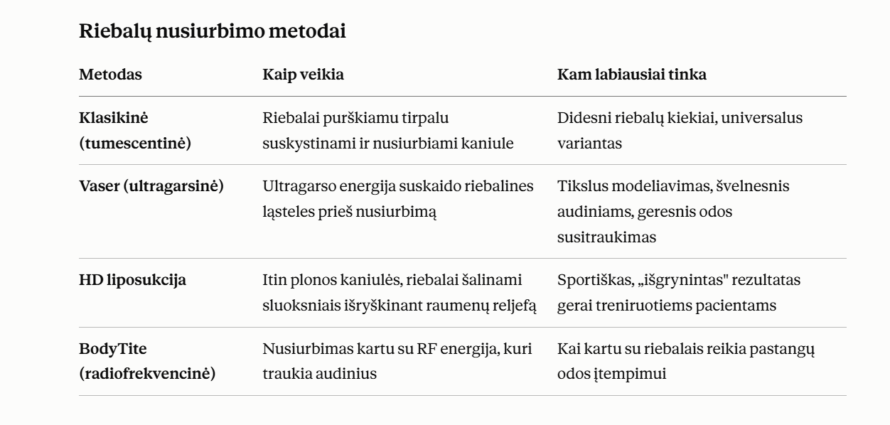 Vaser liposukcija – ultragarsinis riebalų nusiurbimo metodas